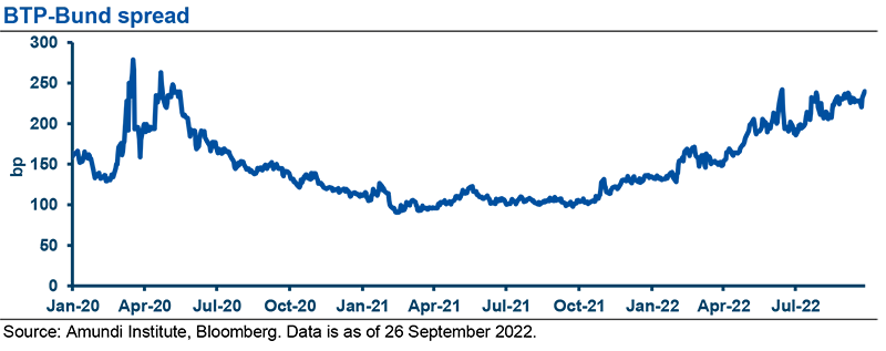 BTP-Bund spread