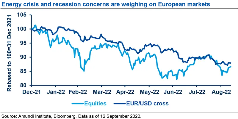 Energy crisis and recession concerns are weighing on European markets