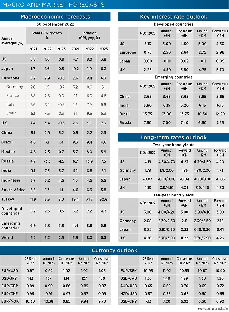 Macro and Market forecasts