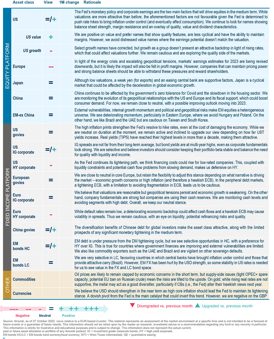 Asset class views