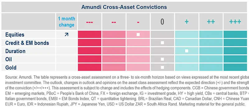 Amundi Cross-Asset Convictions