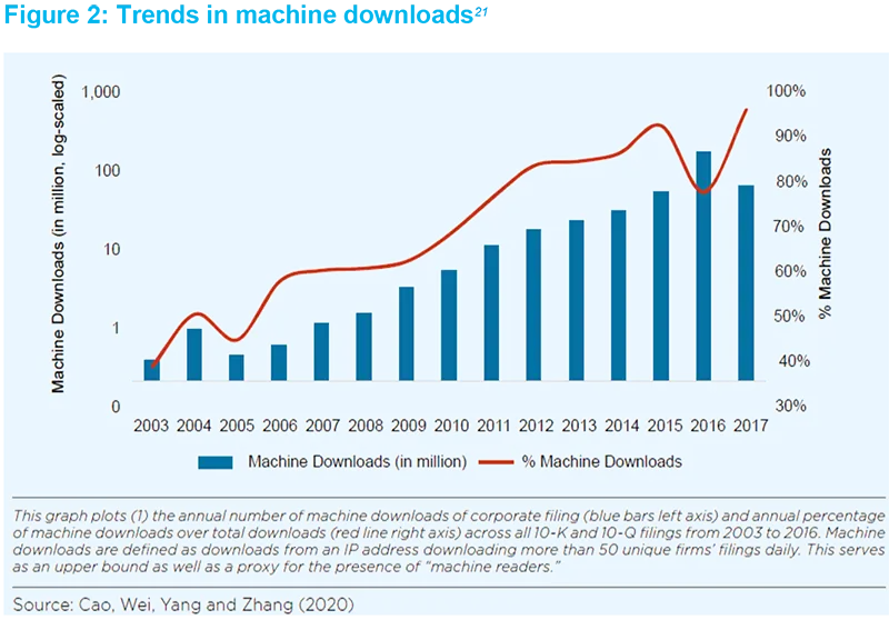 Trends in machine downloads