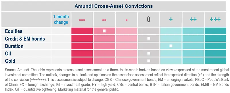 Amundi Cross-Asset Convictions