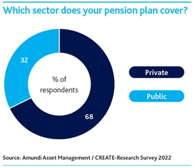 Which sector does your pension plan cover?