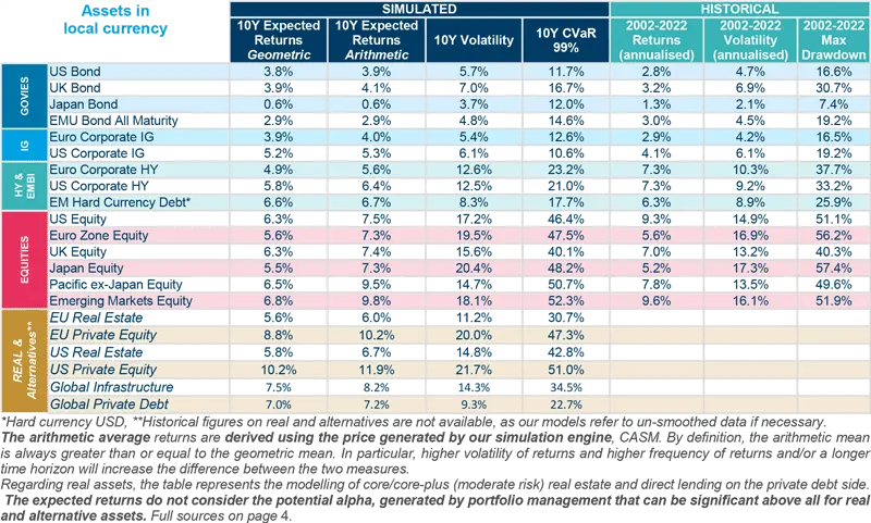 Assets in local currency