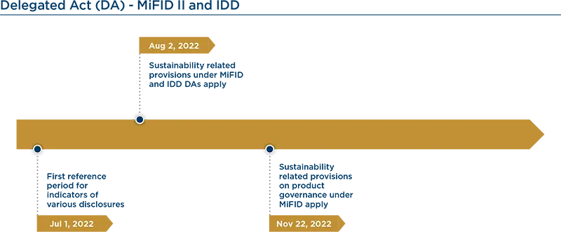 Delegated Act (DA) - MiFID II and IDD