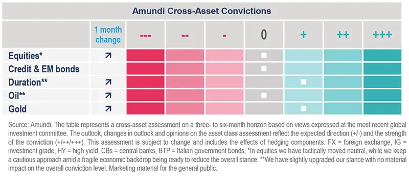 Amundi Cross-Asset Convictions