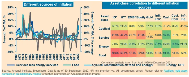 2023 Investment Outlook - Some light for investors after the storm