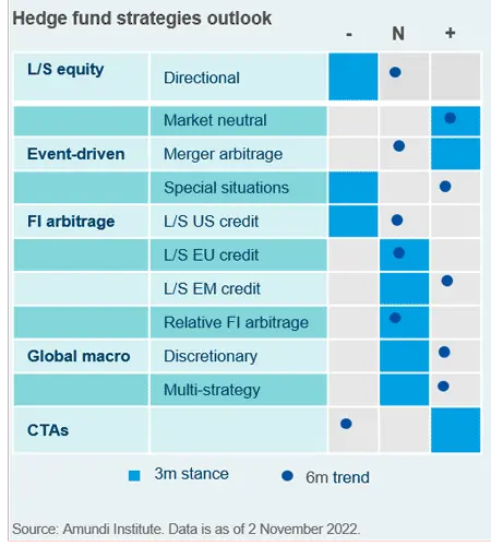 Hedge fund strategies outlook