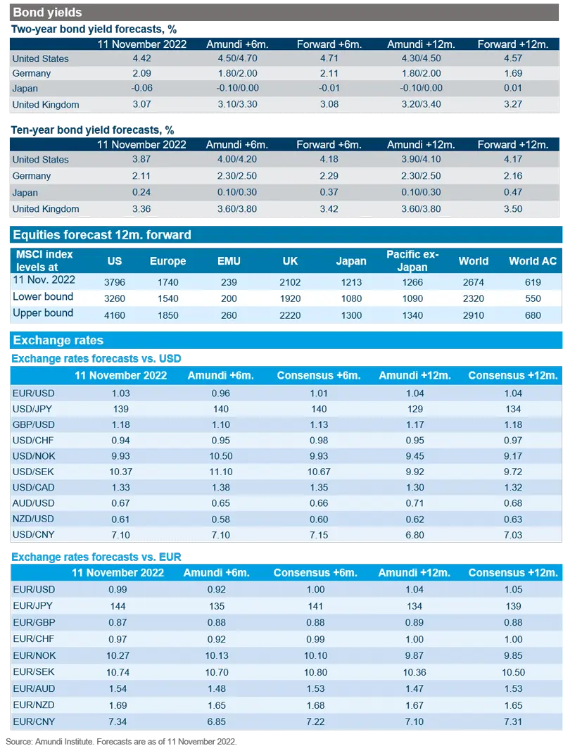 Bond yields