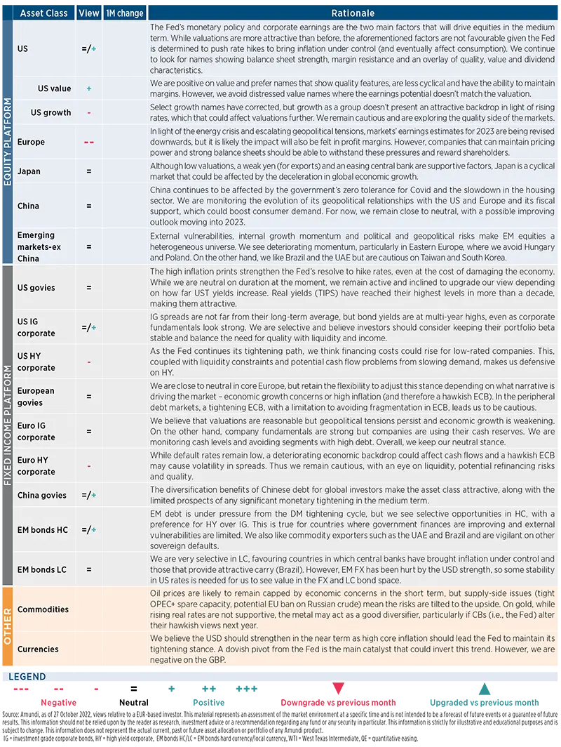 Asset class views