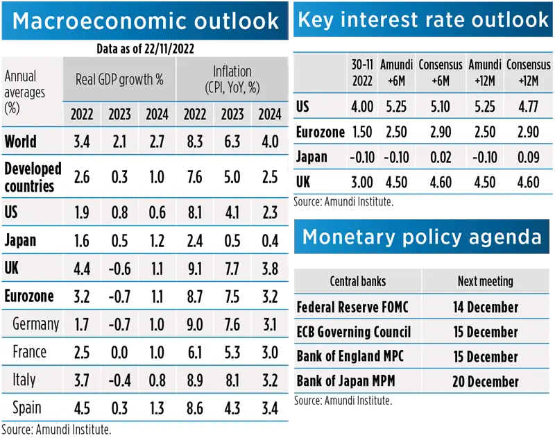 Macroeconomic Picture - December 2022