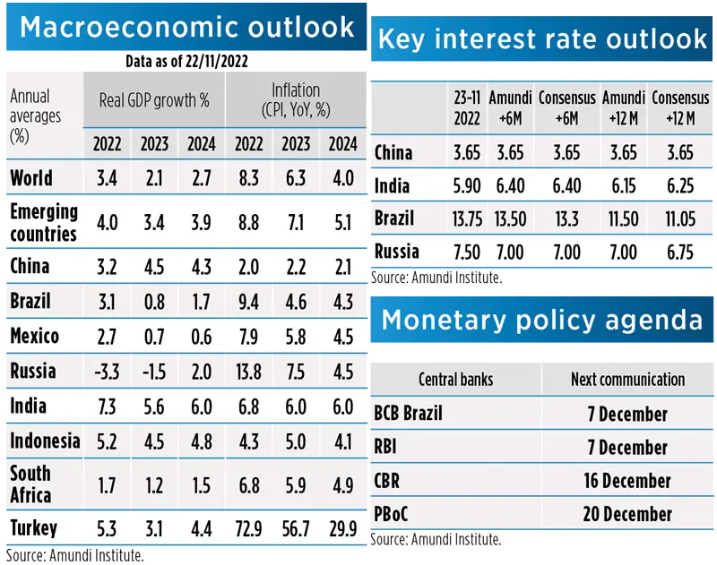 Macroeconomic Picture - December 2022