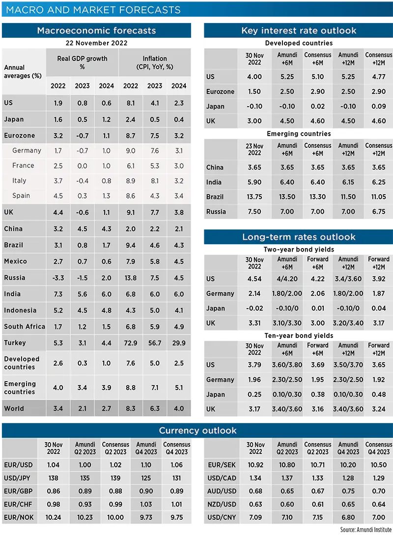 Macroeconomic Picture - December 2022