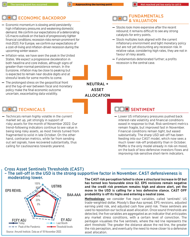 Market Scenarios and Risks - December 2022