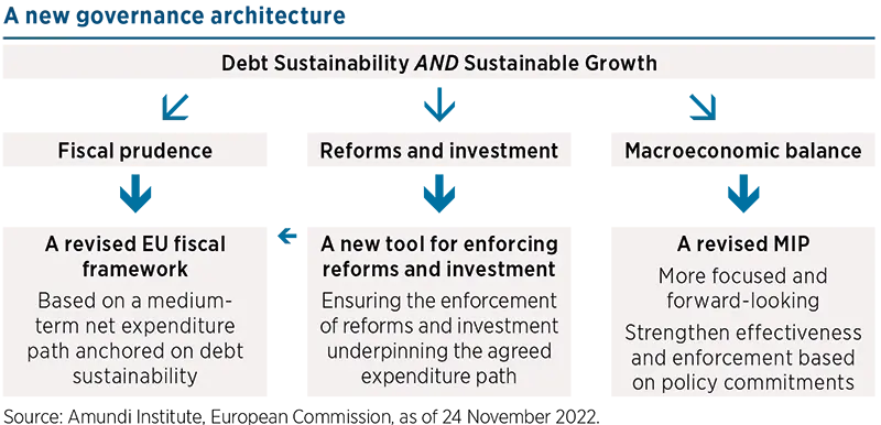 A new governance architecture