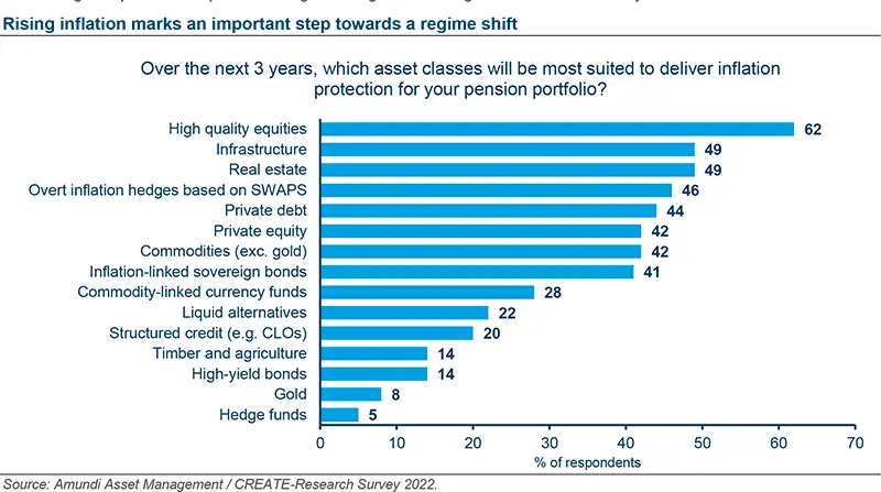 Rising inflation marks an important step towards a regime shift