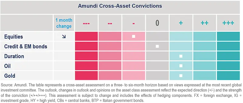 Amundi Cross-Asset Convictions