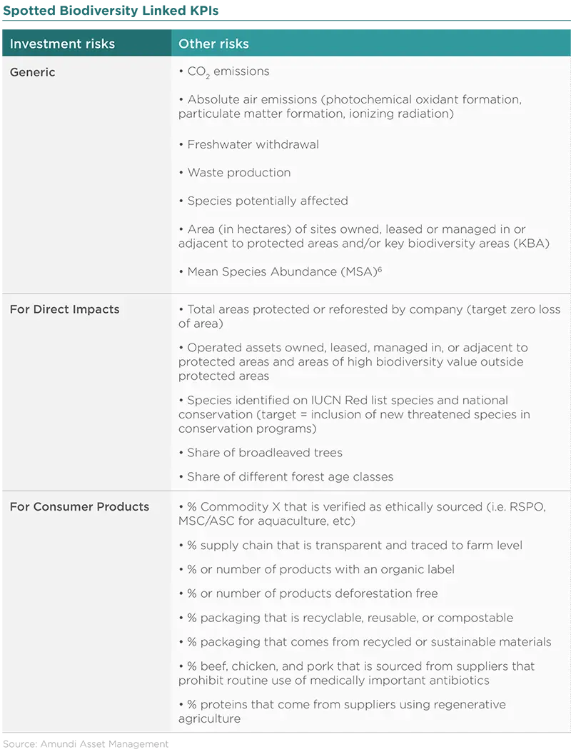 Spotted Biodiversity Linked KPIs