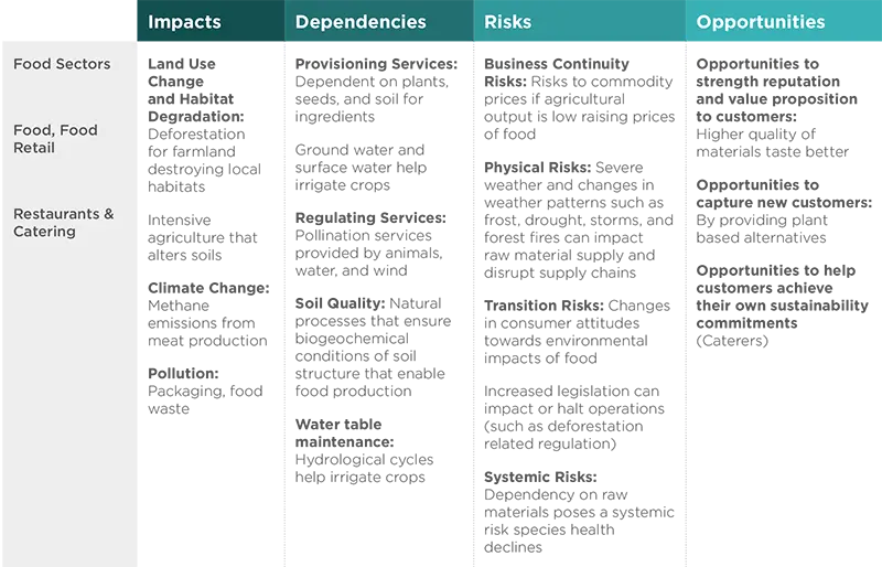 Biodiversity: It’s Time to Protect Our Only Home - N°2 Addressing Biodiversity Loss