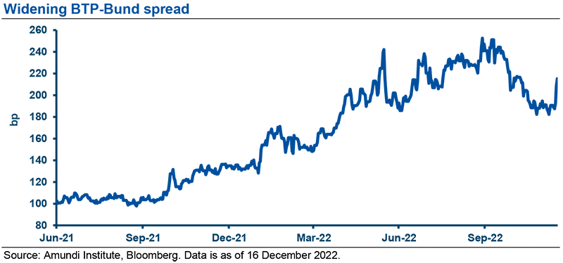 Widening BTP-Bund spread