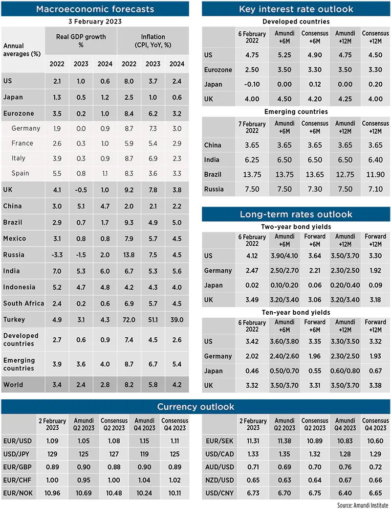 Macroeconomic Picture - February 2023