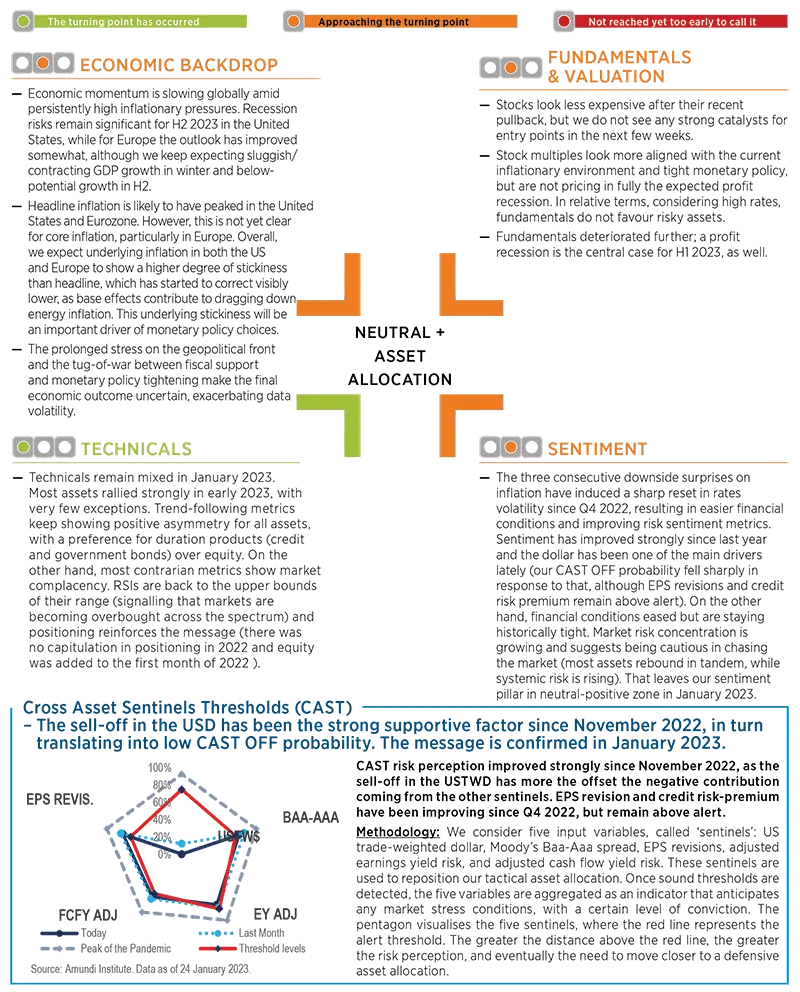 Market Scenarios and Risks - February 2023