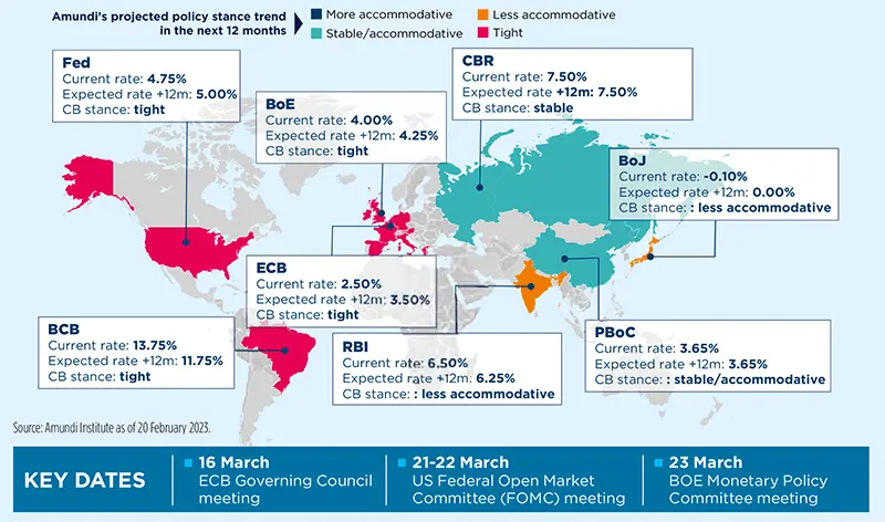 Macroeconomics, Geopolitics, and Strategy - March 2023