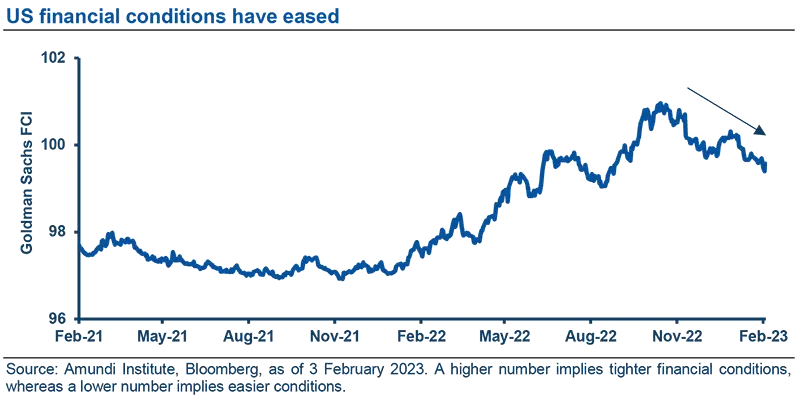 US financial conditions have eased