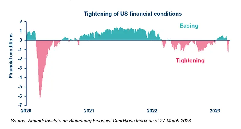 Tightening of US financial conditions