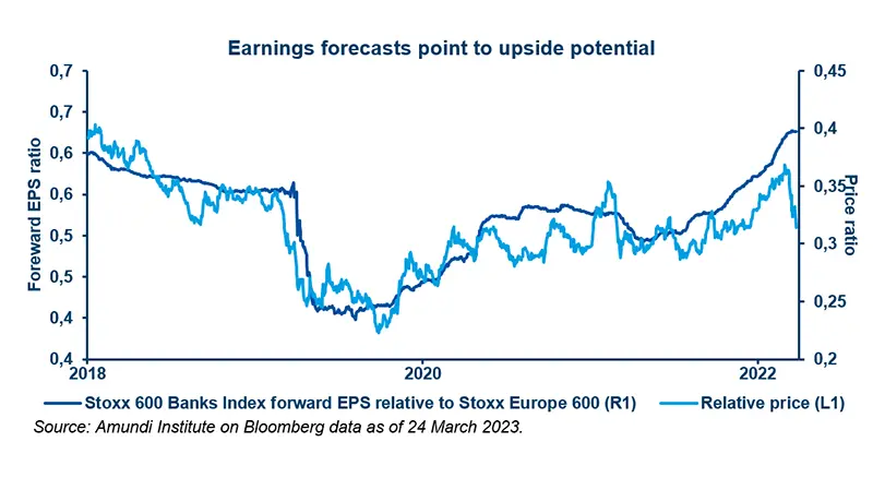 Earnings forecasts point to upside potential