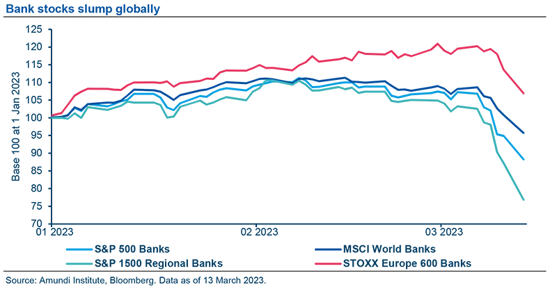 Bank stocks slump globally