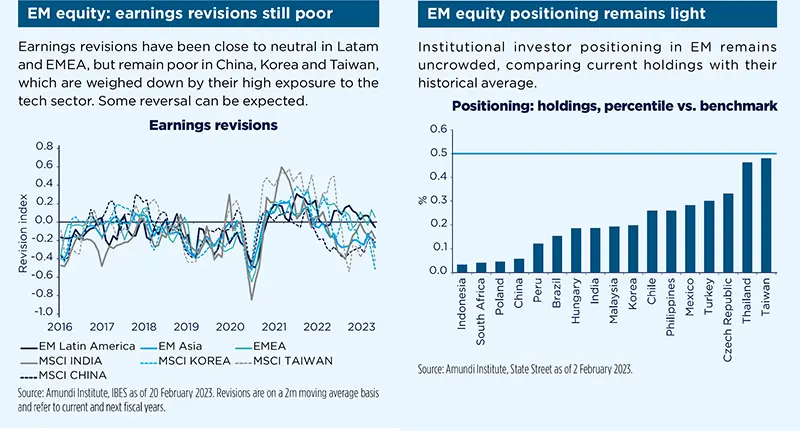 EM equity: earnings revisions still poor
