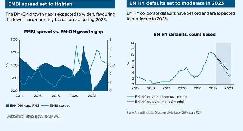 EMBI spread set to tighten