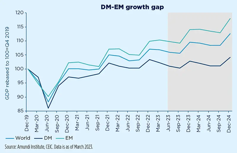 DM-EM growth gap