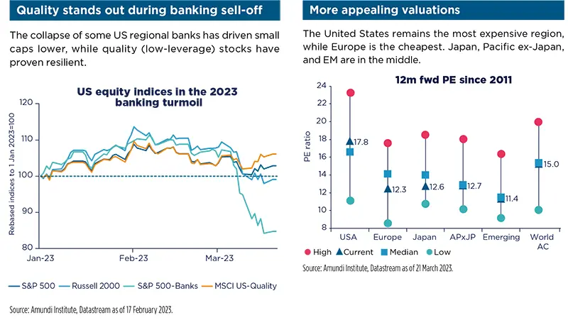 Quality stands out during banking sell-off