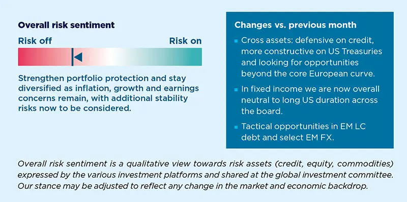 Overall risk sentiment