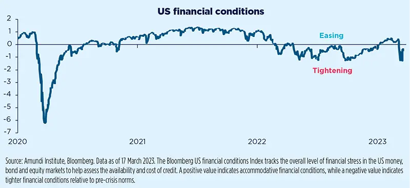 US financial conditions