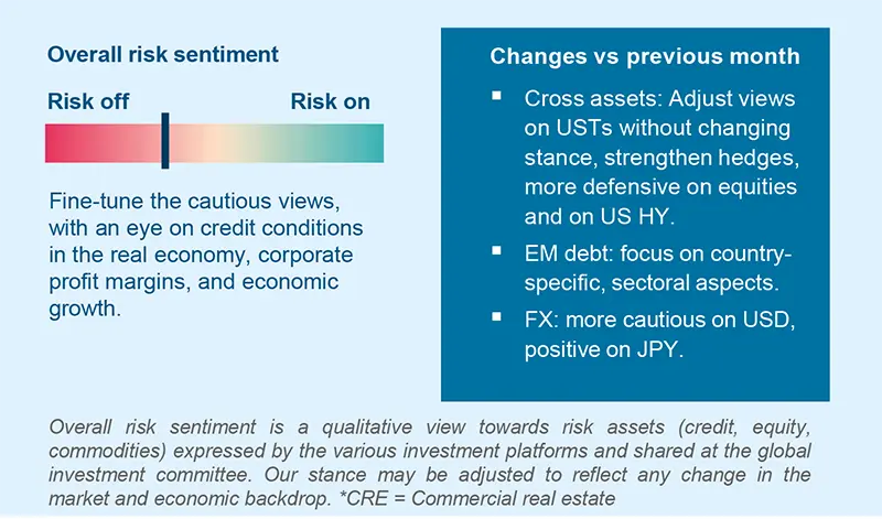 Overall risk sentiment