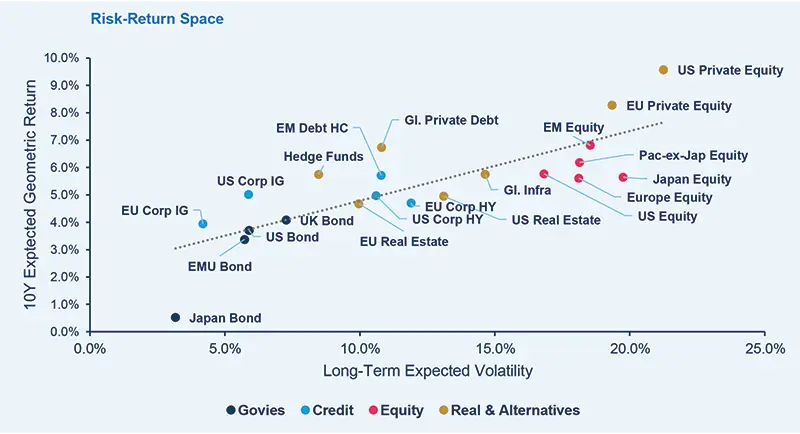 Risk-Return Space