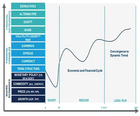 Asset Class Returns Forecasts - Q2 2023