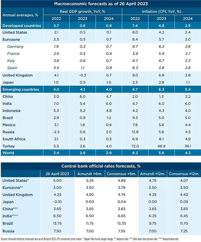 Macroeconomic forecasts as of 26 April 2023