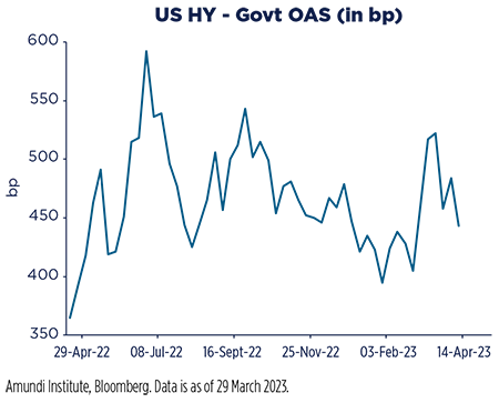 US HY - Govt OAS