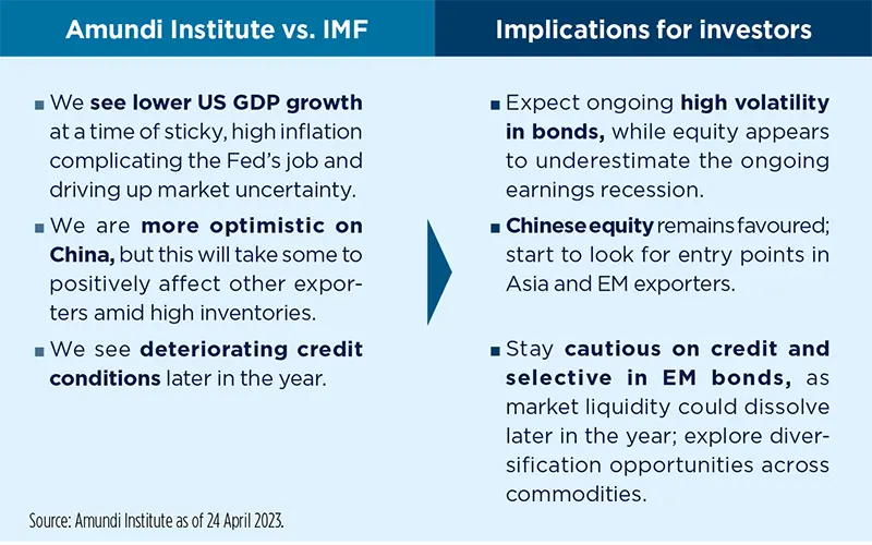 Macroeconomic and financial market forecasts - May 2023