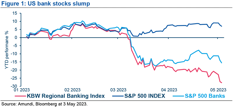 US bank stocks slump