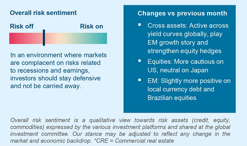 Overall risk sentiment