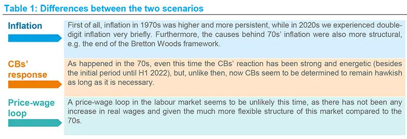 Differences between the two scenarios