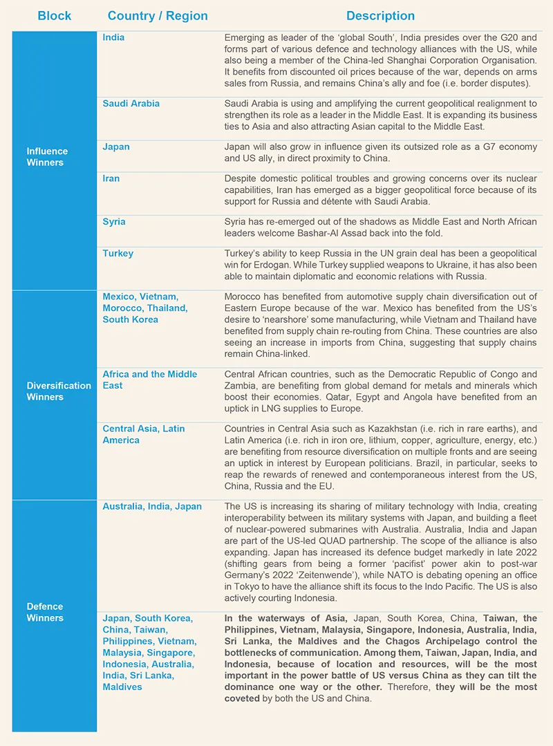 Geopolitical shifts and investment implications