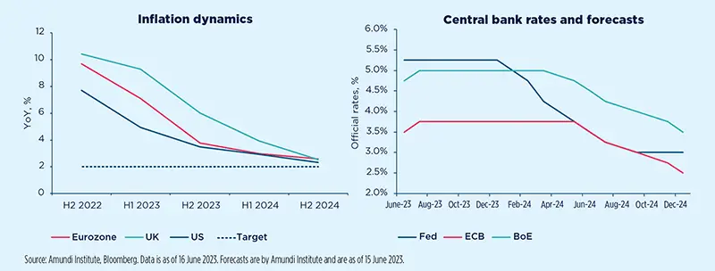 Inflation dynamics