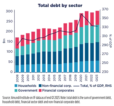 Total debt by sector